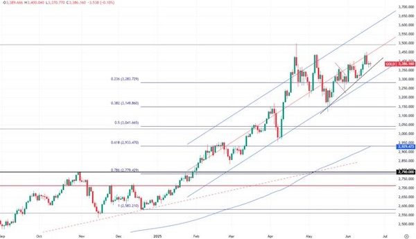 Сырьевые рынки. США вступают в игру?